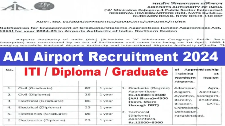 AAI Apprentice Recruitment 2024